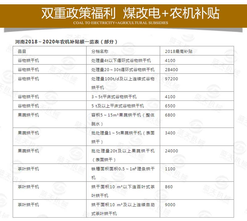 金银花烘干机煤改电补贴