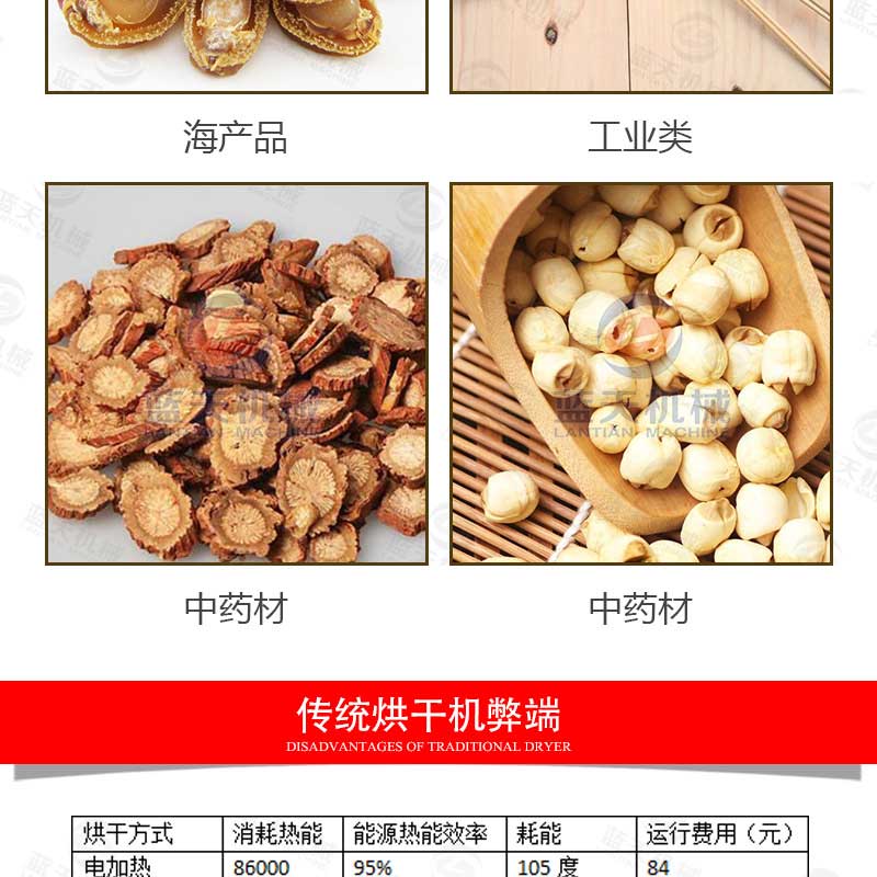 羊肚菌烘干机应用范围