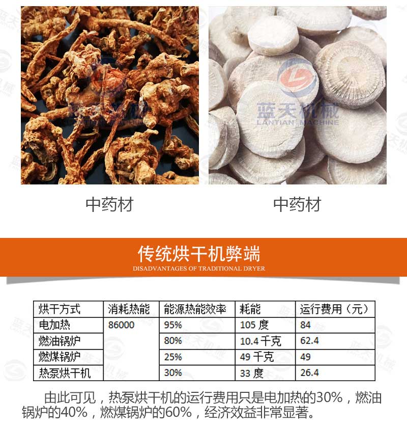 白芍烘干机应用范围